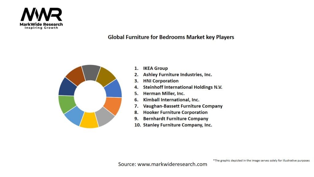 Global Furniture for Bedrooms Market