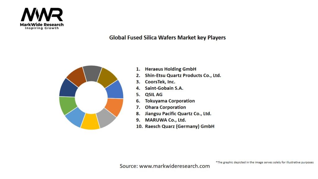 Global Fused Silica Wafers Market