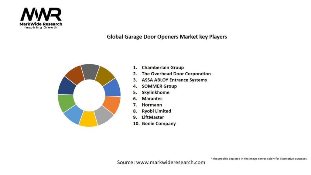Global Garage Door Openers market Key Players