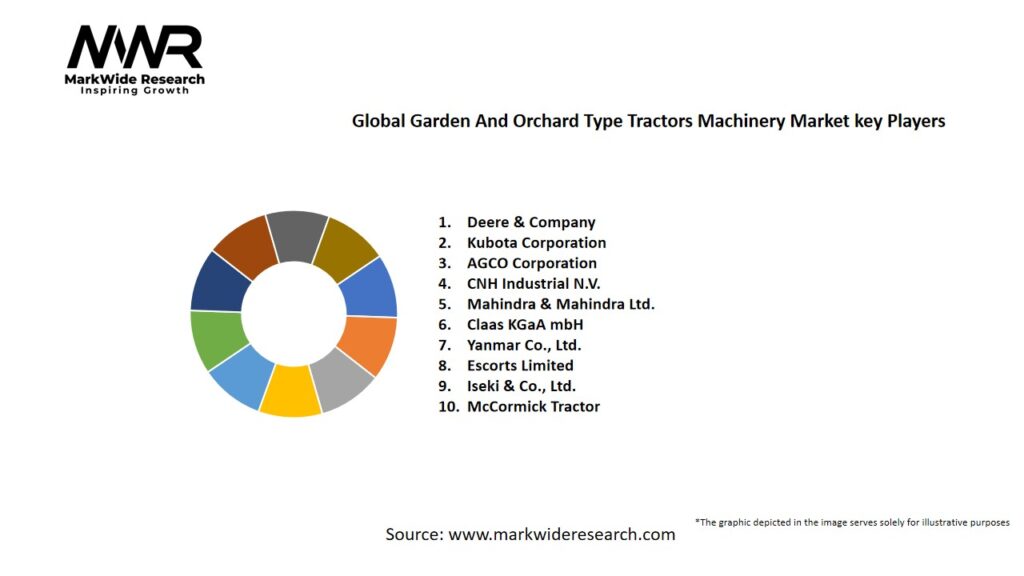 Global Garden And Orchard Type Tractors Machinery market Key Players