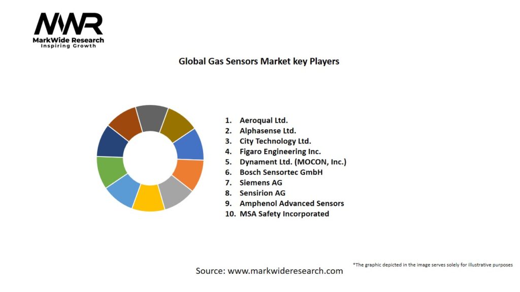 Global Gas Sensors market Key Players