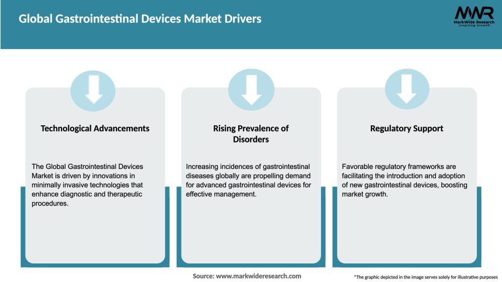 Global Gastrointestinal Devices Market Drivers