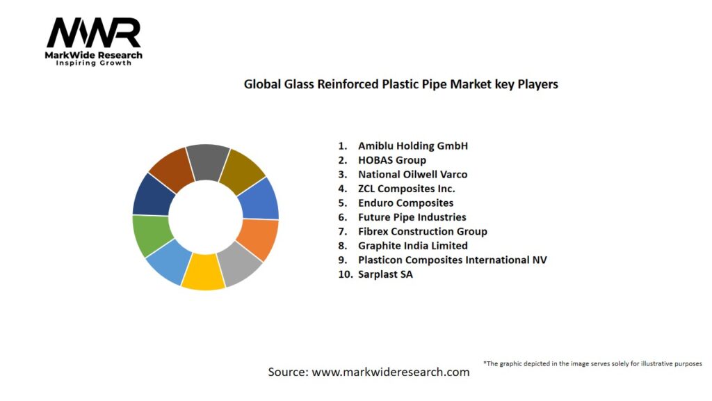 Global Glass Reinforced Plastic Pipe market Key Players