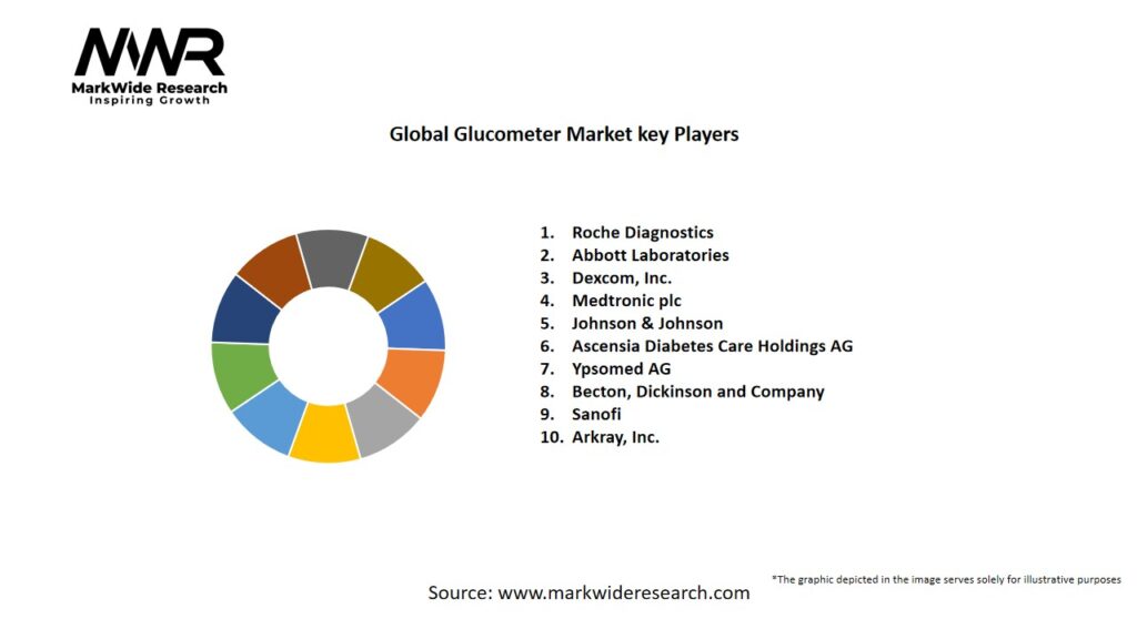 Global Glucometer market Key Players