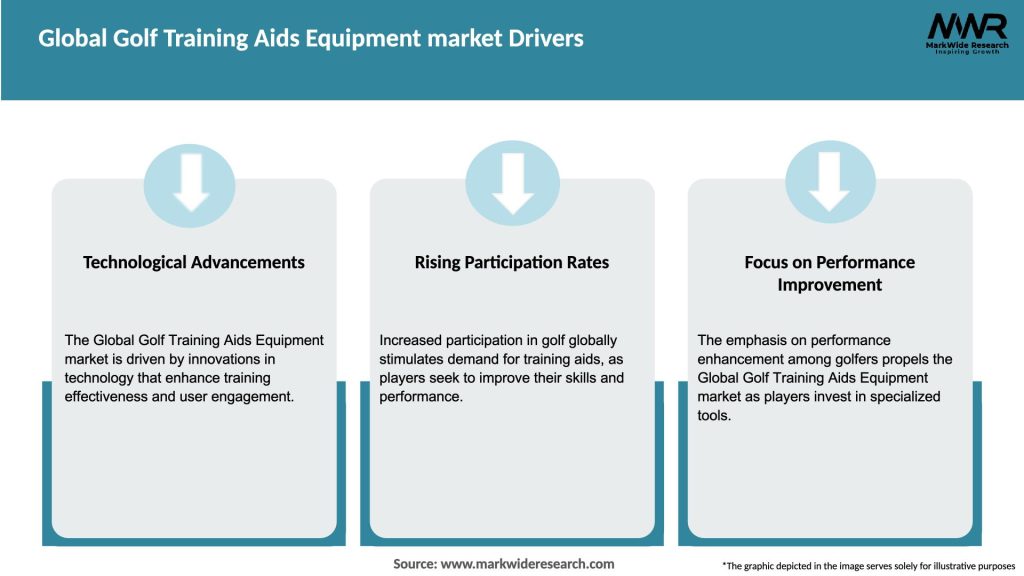 Global Golf Training Aids Equipment market Drivers