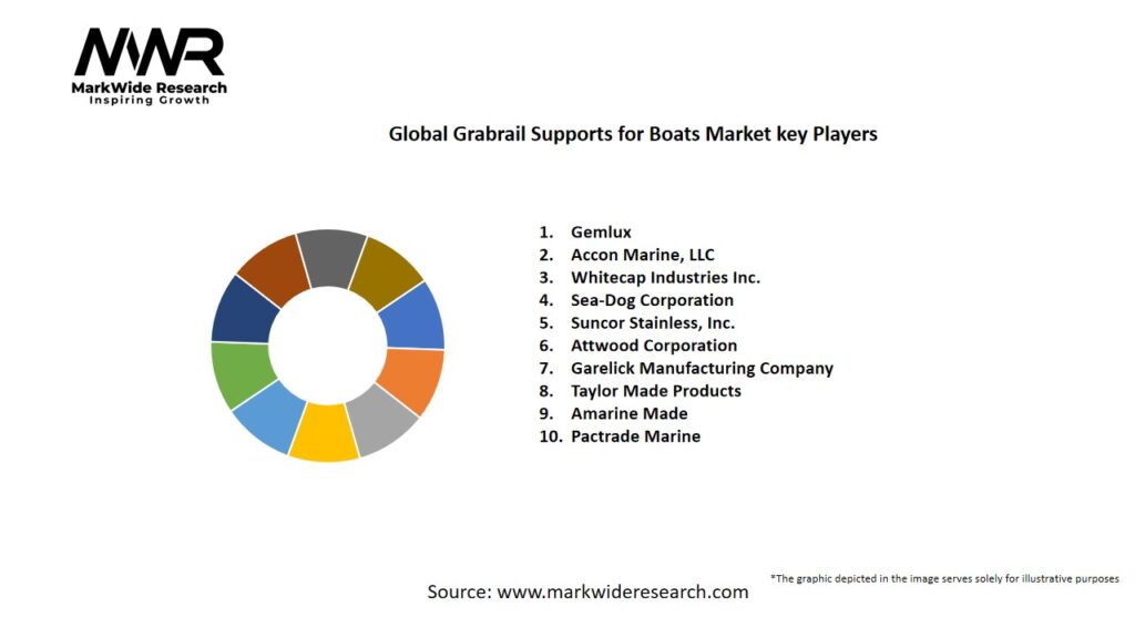 Global Grabrail Supports for Boats market Key Players