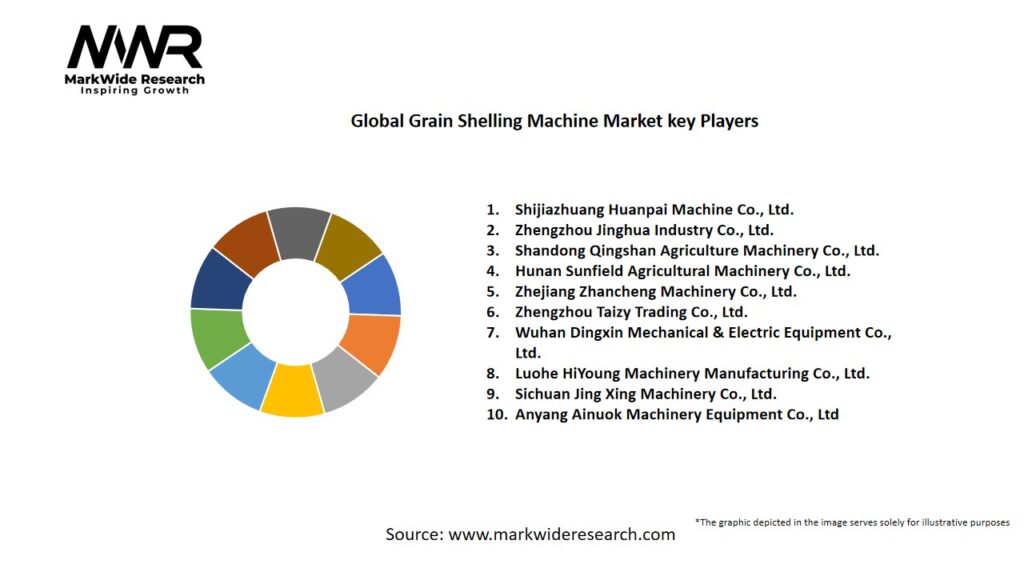 Global Grain Shelling Machine market Key Players