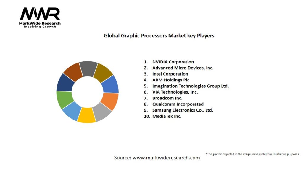 Global Graphic Processors market Key Players