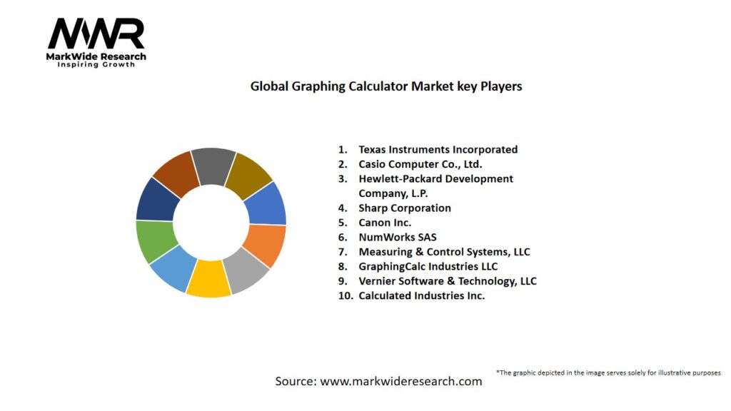 Global Graphing Calculator market Key Players