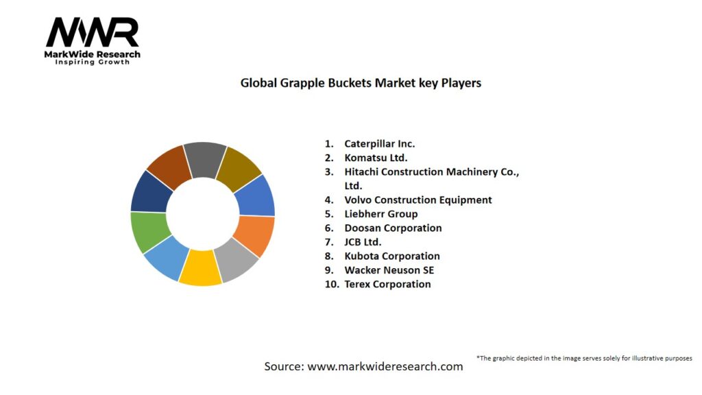 Global Grapple Buckets Market