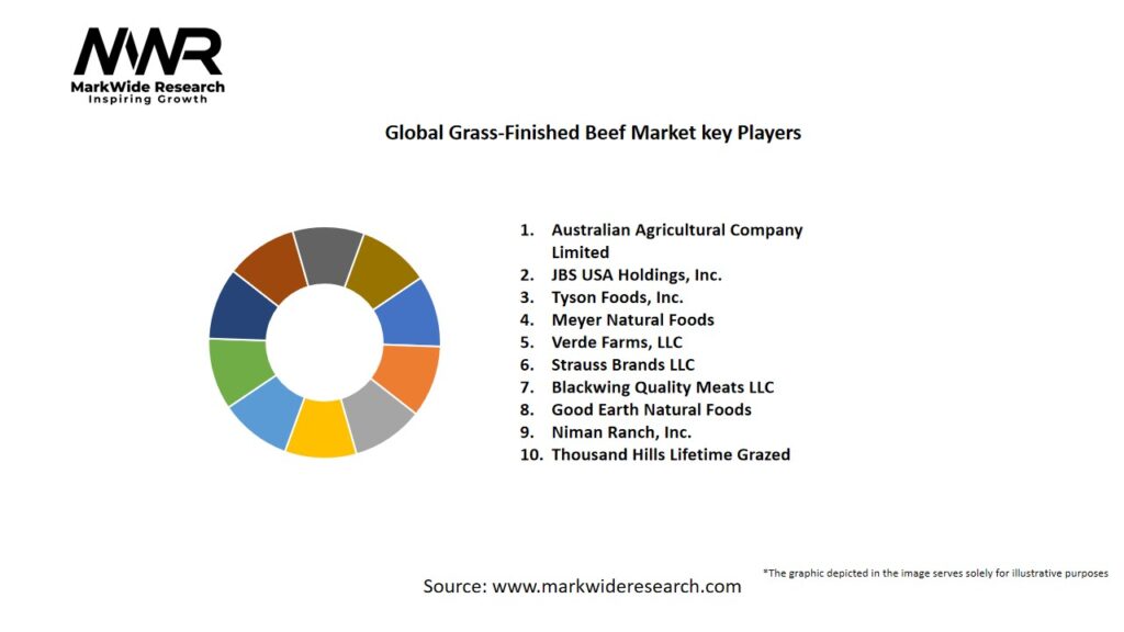 Global Grass-Finished Beef market Key Players