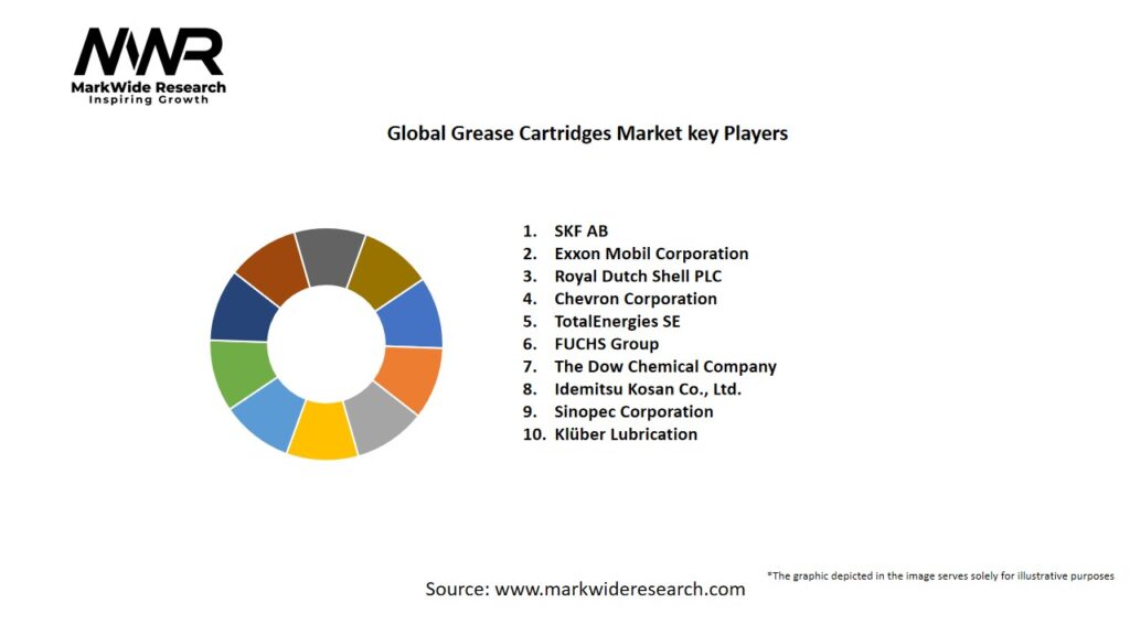 Global Grease Cartridges market Key Players