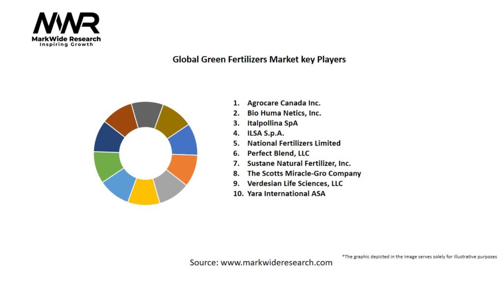 Global Green Fertilizers Market