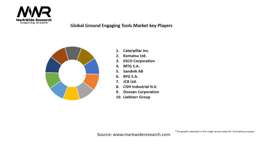 Global Ground Engaging Tools market Key Players