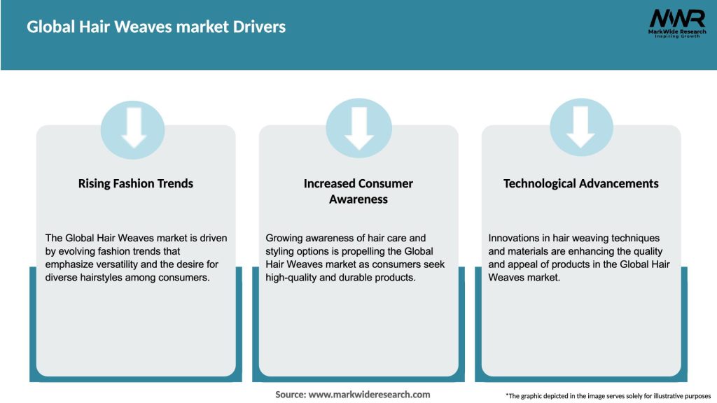 Global Hair Weaves market Drivers