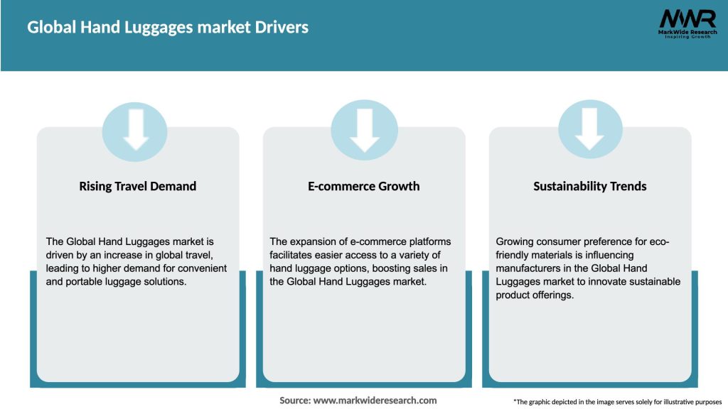 Global Hand Luggages market Drivers