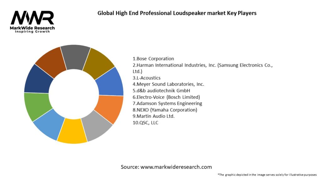 Global High End Professional Loudspeaker market
