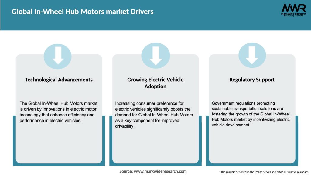 Global In-Wheel Hub Motors market Drivers