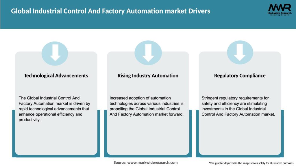 Global Industrial Control And Factory Automation market Drivers