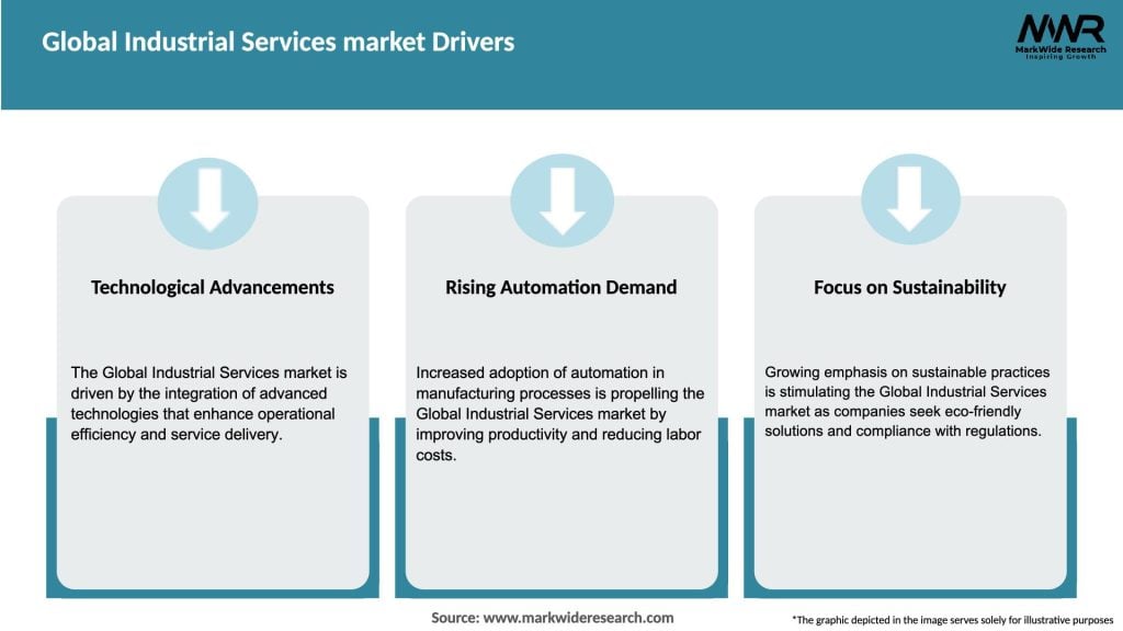 Global Industrial Services market Drivers