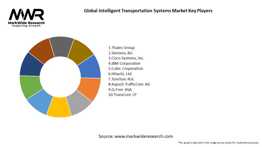 Global Intelligent Transportation Systems Market Key Players