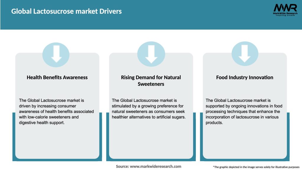 Global Lactosucrose market Drivers