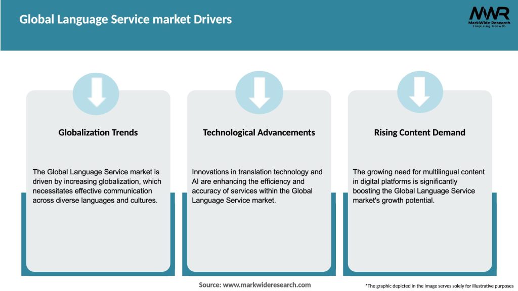 Global Language Service market Drivers