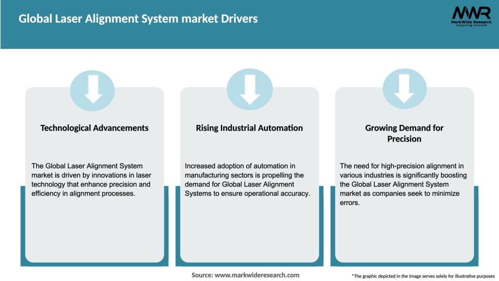 Global Laser Alignment System market Drivers