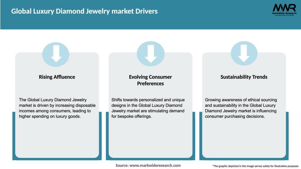 Global Luxury Diamond Jewelry market Drivers