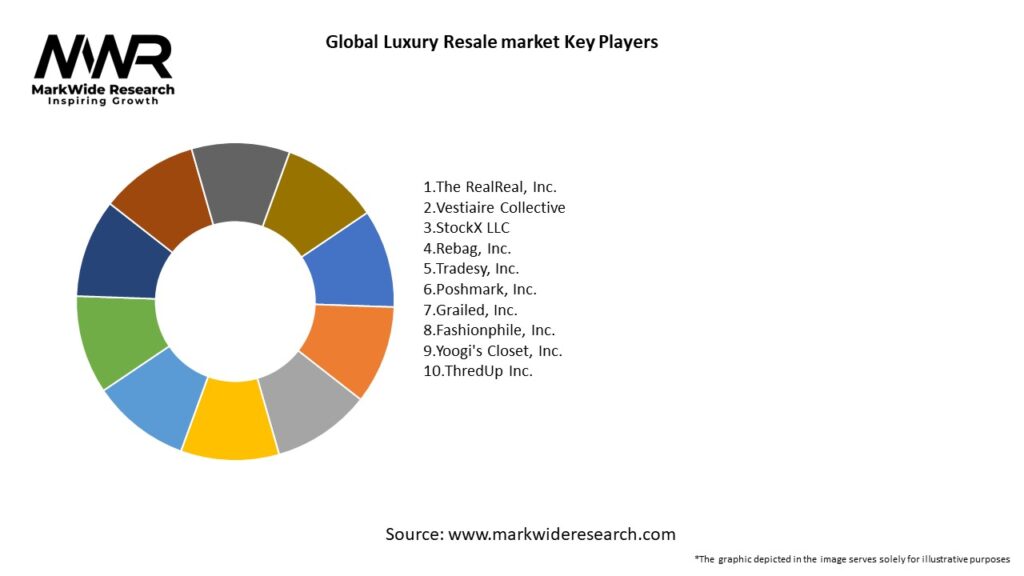 Global Luxury Resale market Key Players