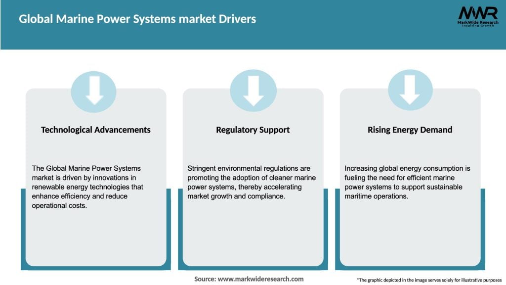Global Marine Power Systems market Drivers