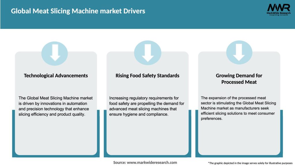 Global Meat Slicing Machine market Drivers