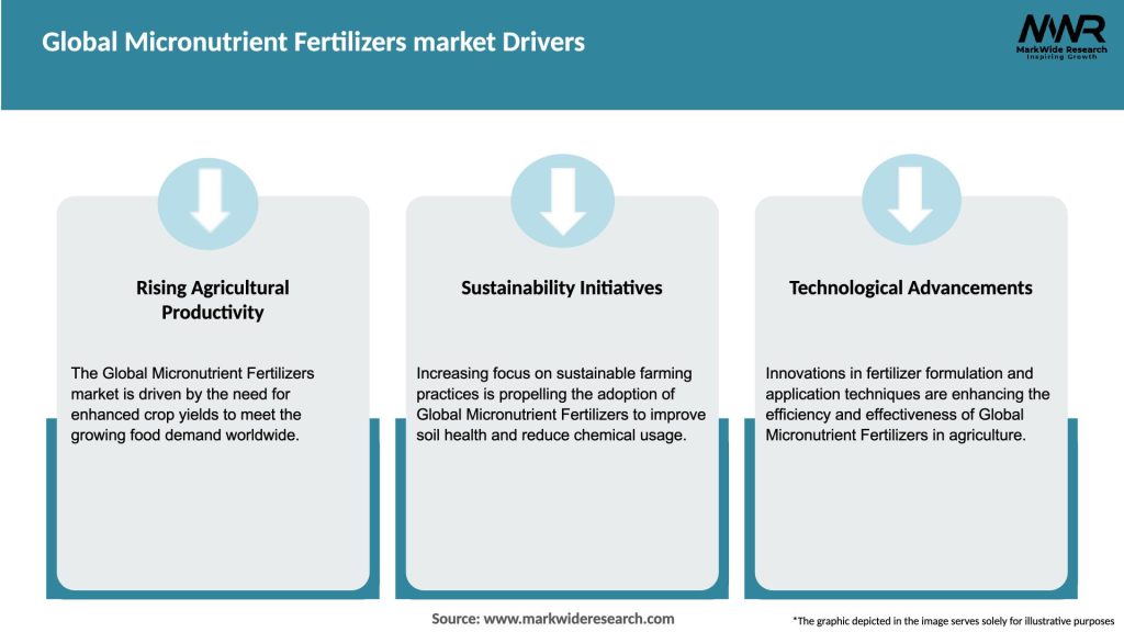 Global Micronutrient Fertilizers market Drivers