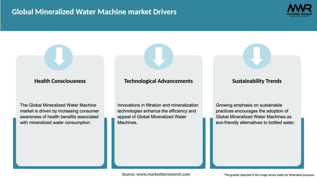 Global Mineralized Water Machine market Drivers