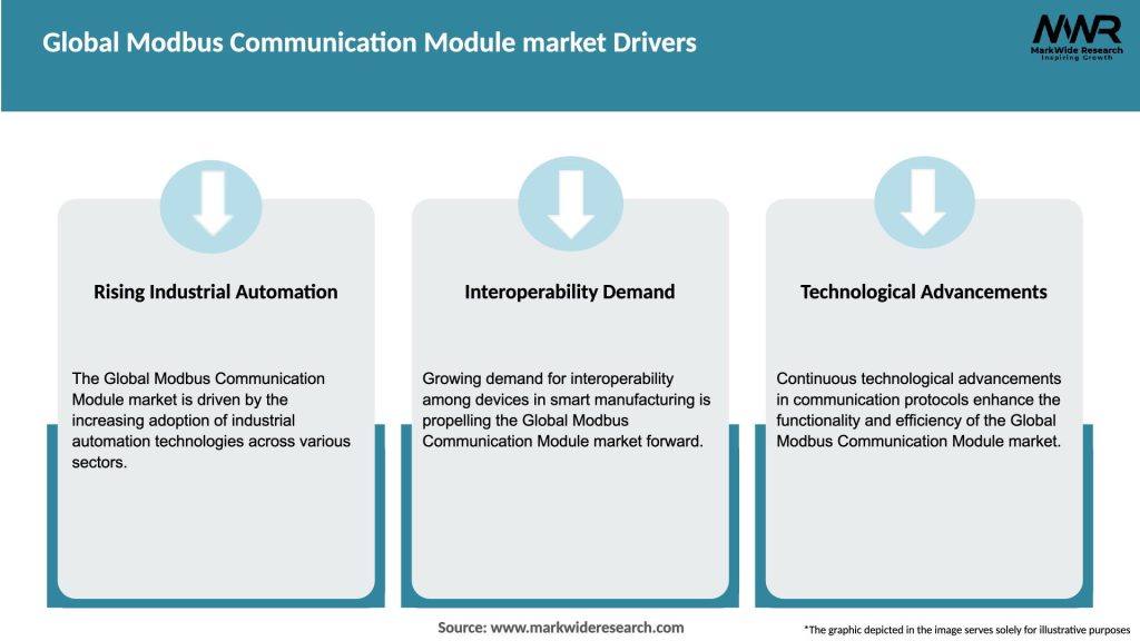 Global Modbus Communication Module market Drivers