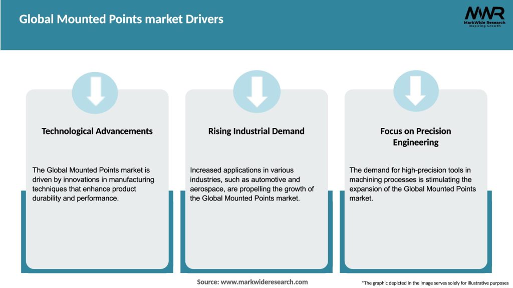 Global Mounted Points market Drivers