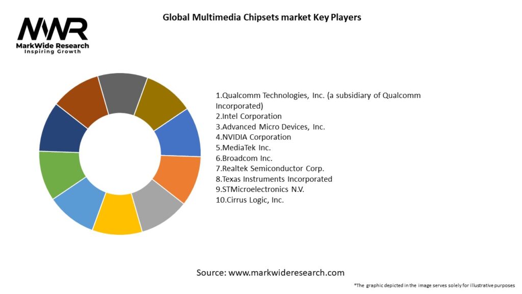 Global Multimedia Chipsets market Key Players