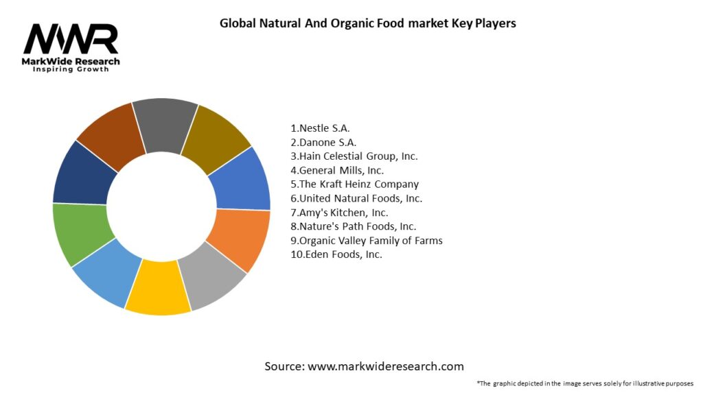 Global Natural And Organic Food market