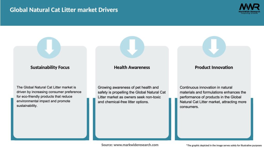 Global Natural Cat Litter market Drivers