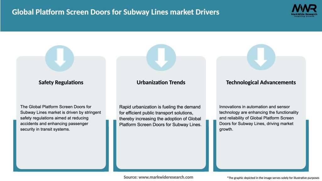 Global Platform Screen Doors for Subway Lines market Drivers