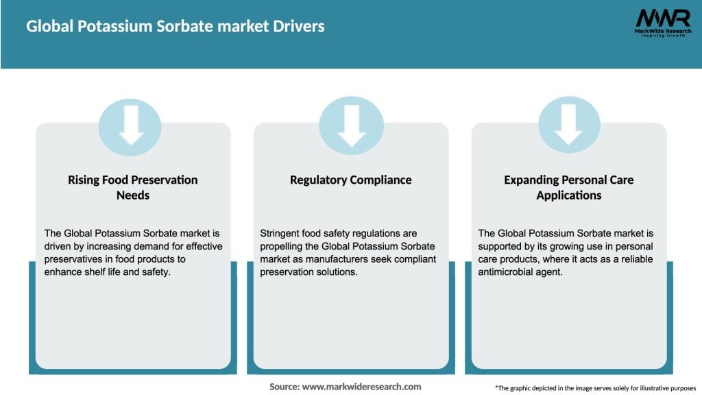 Global Potassium Sorbate market Drivers