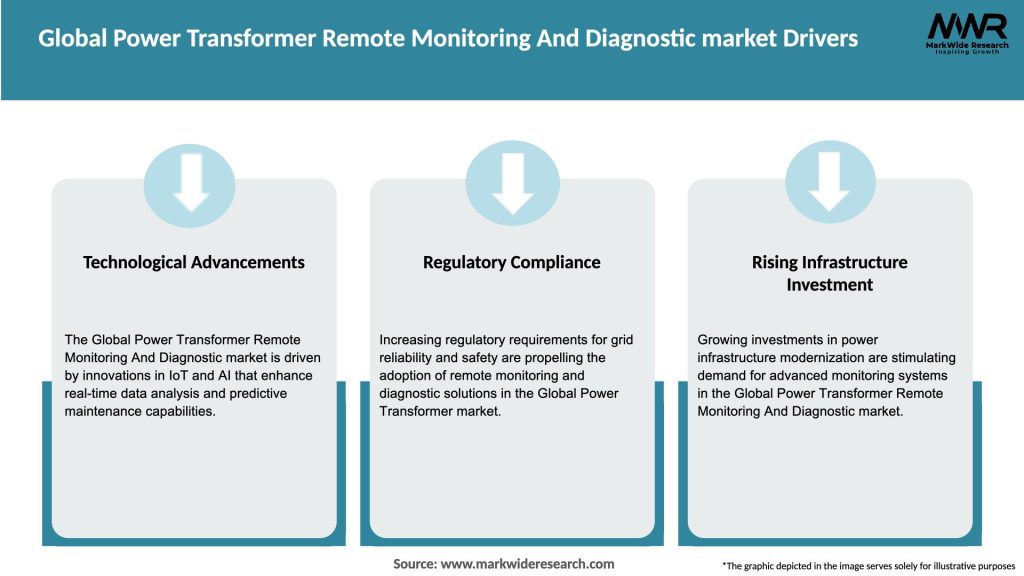 Global Power Transformer Remote Monitoring And Diagnostic market Drivers