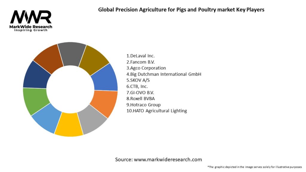 Global Precision Agriculture for Pigs and Poultry market Key Players