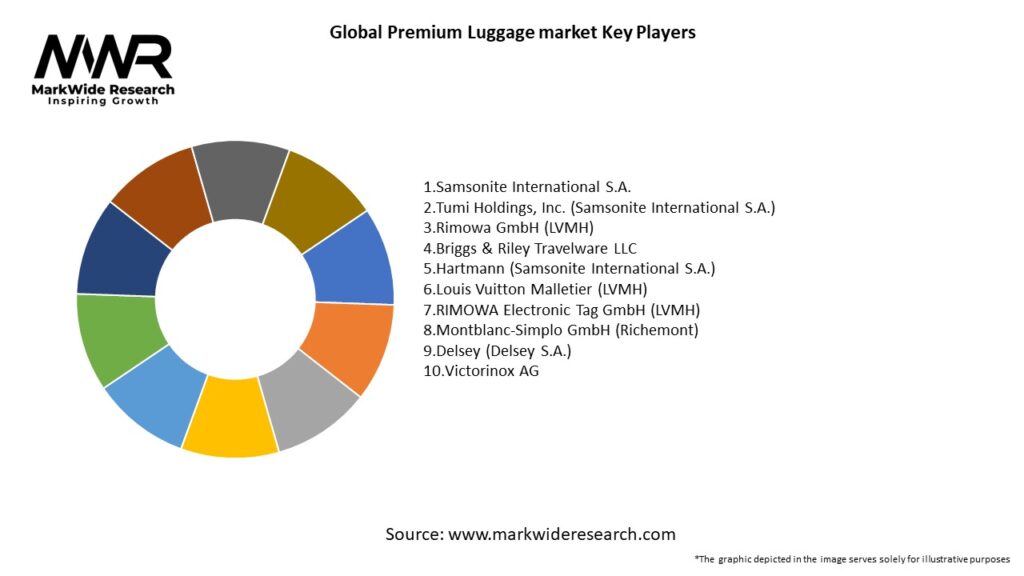 Global Premium Luggage market