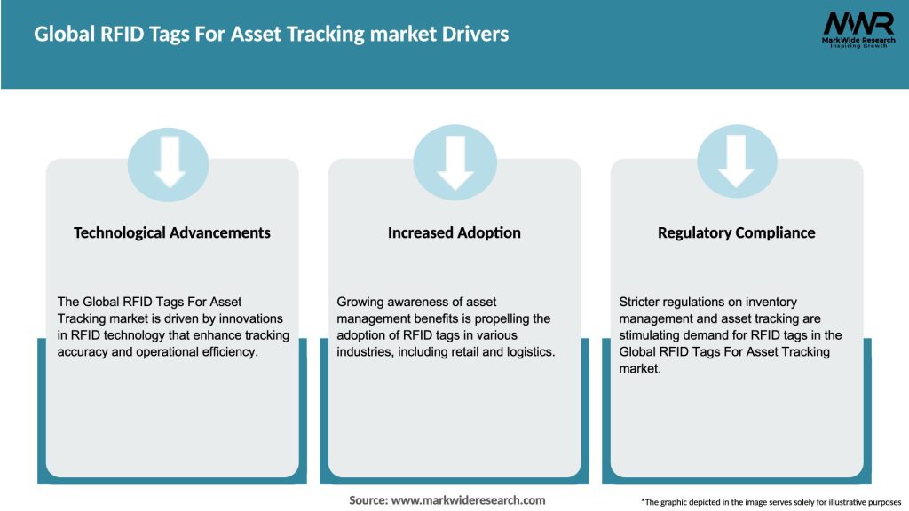 Global RFID Tags For Asset Tracking market Drivers