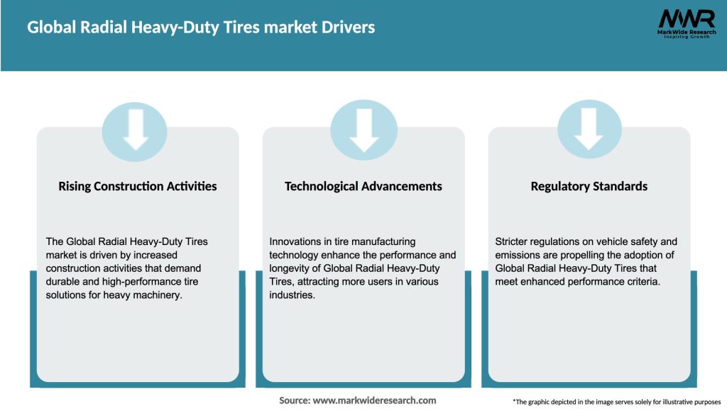 Global Radial Heavy-Duty Tires market Drivers