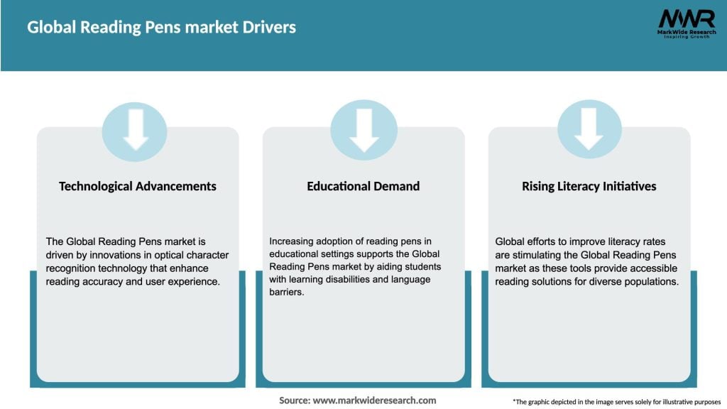 Global Reading Pens market Drivers