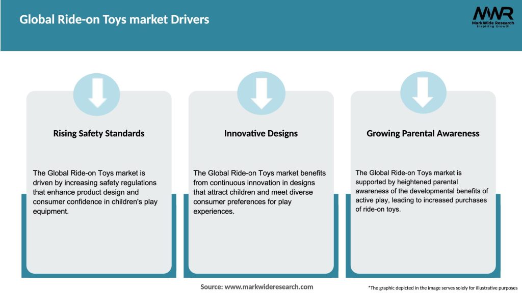 Global Ride-on Toys market Drivers