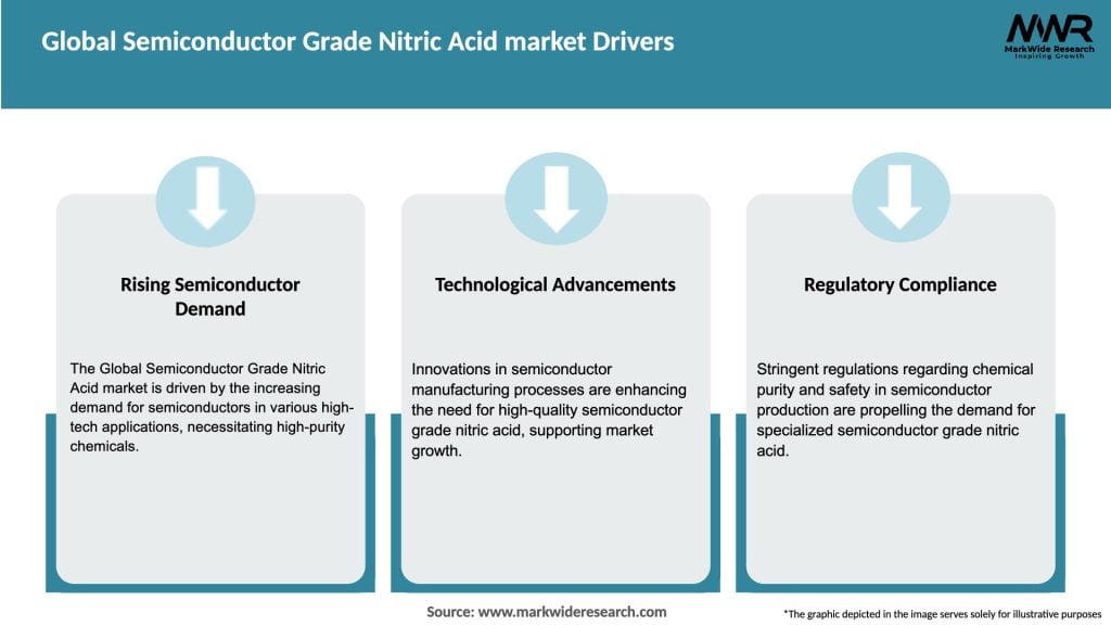 Global Semiconductor Grade Nitric Acid market Drivers