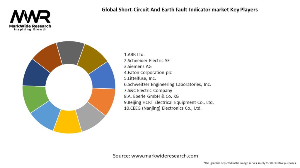 Global Short-Circuit And Earth Fault Indicator market